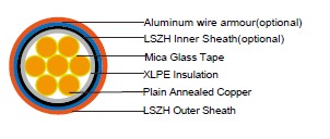 BS 6724 single core 600/1000V fire resistant power cables